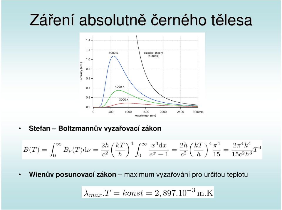 vyzařovací zákon Wienův