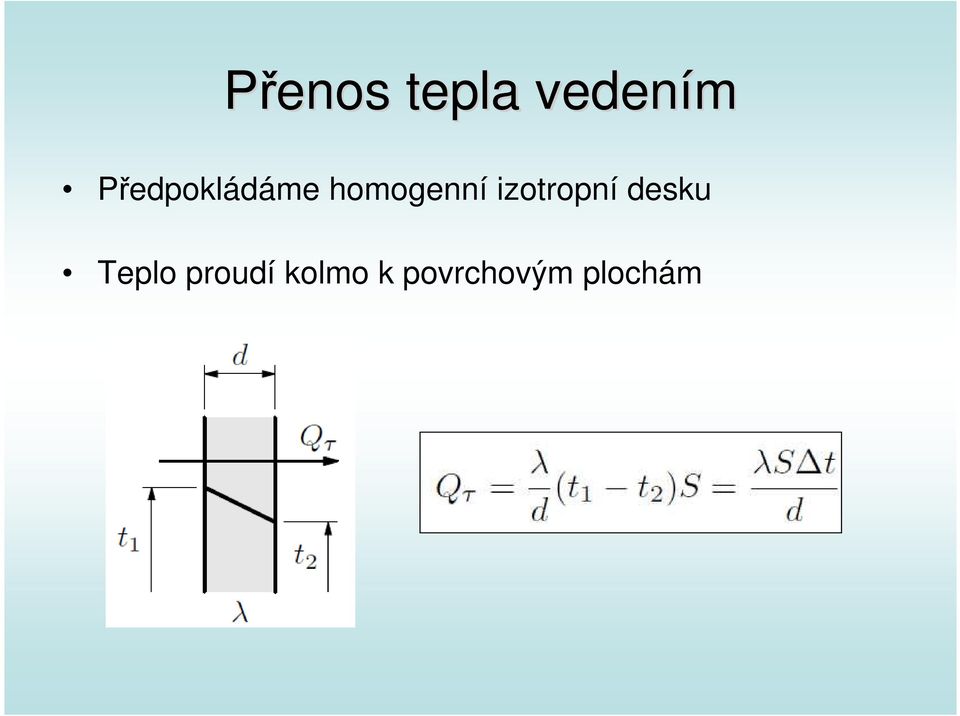 izotropní desku Teplo