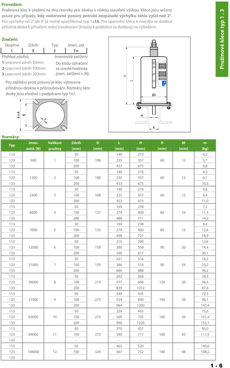 Skupina Zdvih Typ Jmen. zat. 1 X 3 Fn Přehled zdvihů: Jmenovité zatížení: 1-pracovní zdvih 50mm 2-pracovní zdvih 100mm 3-pracovní zdvih 200mm Do kódu označení se uvede hodnota jmen. zatížení v (N).