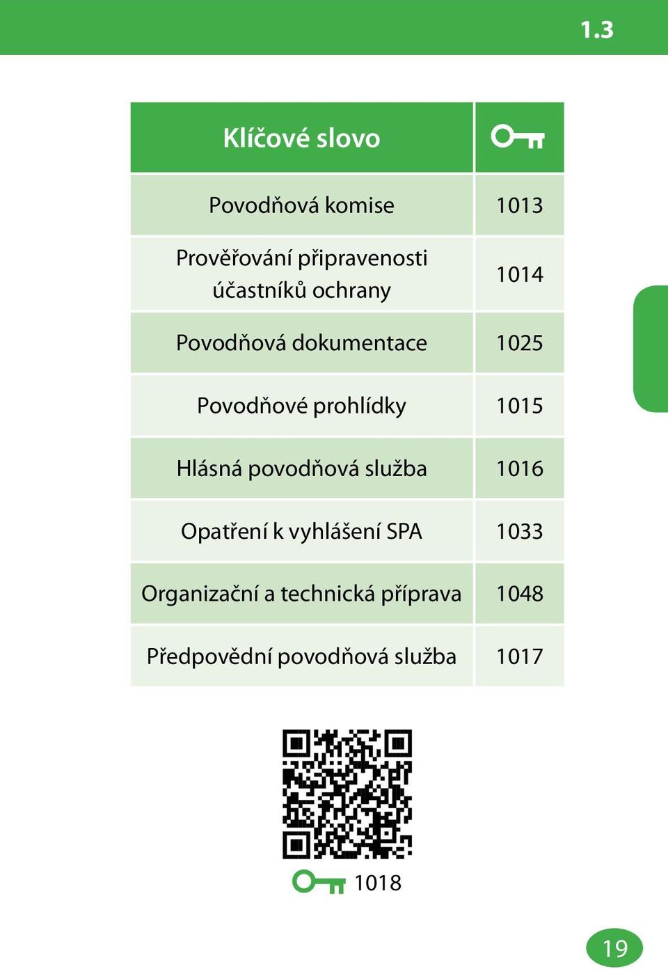 1015 Hlásná povodňová služba 1016 Opatření k vyhlášení SPA 1033