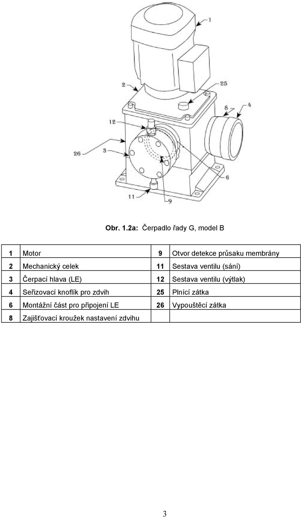 Mechanický celek 11 Sestava ventilu (sání) 3 Čerpací hlava (LE) 12 Sestava