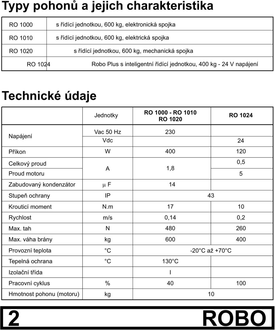 Pøíkon Celkový proud Proud motoru Zabudovaný kondenzátor Stupeò ochrany Krouticí moment Rychlost Max. tah Max.