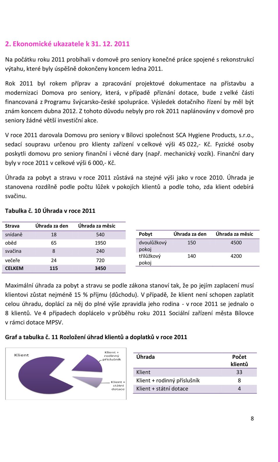 švýcarsko-české spolupráce. Výsledek dotačního řízení by měl být znám koncem dubna 2012. Z tohoto důvodu nebyly pro rok 2011 naplánovány v domově pro seniory žádné větší investiční akce.