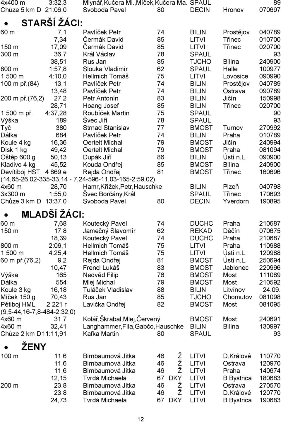 LITVI Třinec 020700 300 m 36,7 Král Václav 78 SPAUL 93 38,51 Rus Jan 85 TJCHO Bílina 240900 800 m 1:57,8 Slouka Vladimír 62 SPAUL Halle 100977 1 500 m 4:10,0 Hellmich Tomáš 75 LITVI Lovosice 090990