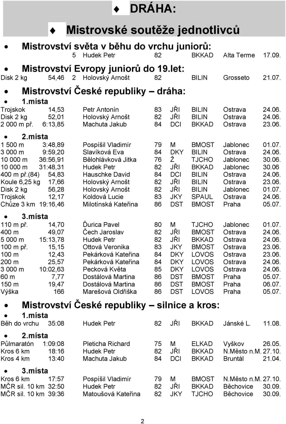 Disk 2 kg 52,01 Holovský Arnošt 82 JŘI BILIN Ostrava 24.06. 2 000 m př. 6:13,85 Machuta Jakub 84 DCI BKKAD Ostrava 23.06. 2.místa 1 500 m 3:48,89 Pospíšil Vladimír 79 M BMOST Jablonec 01.07.