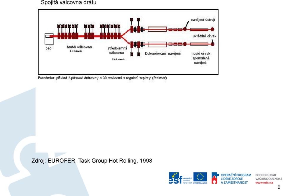 EUROFER, Task