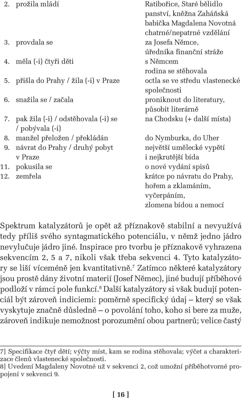 snažila se / začala proniknout do literatury, působit literárně 17. pak žila (-i) / odstěhovala (-i) se na Chodsku (+ další místa) 17. / pobývala (-i) 18.