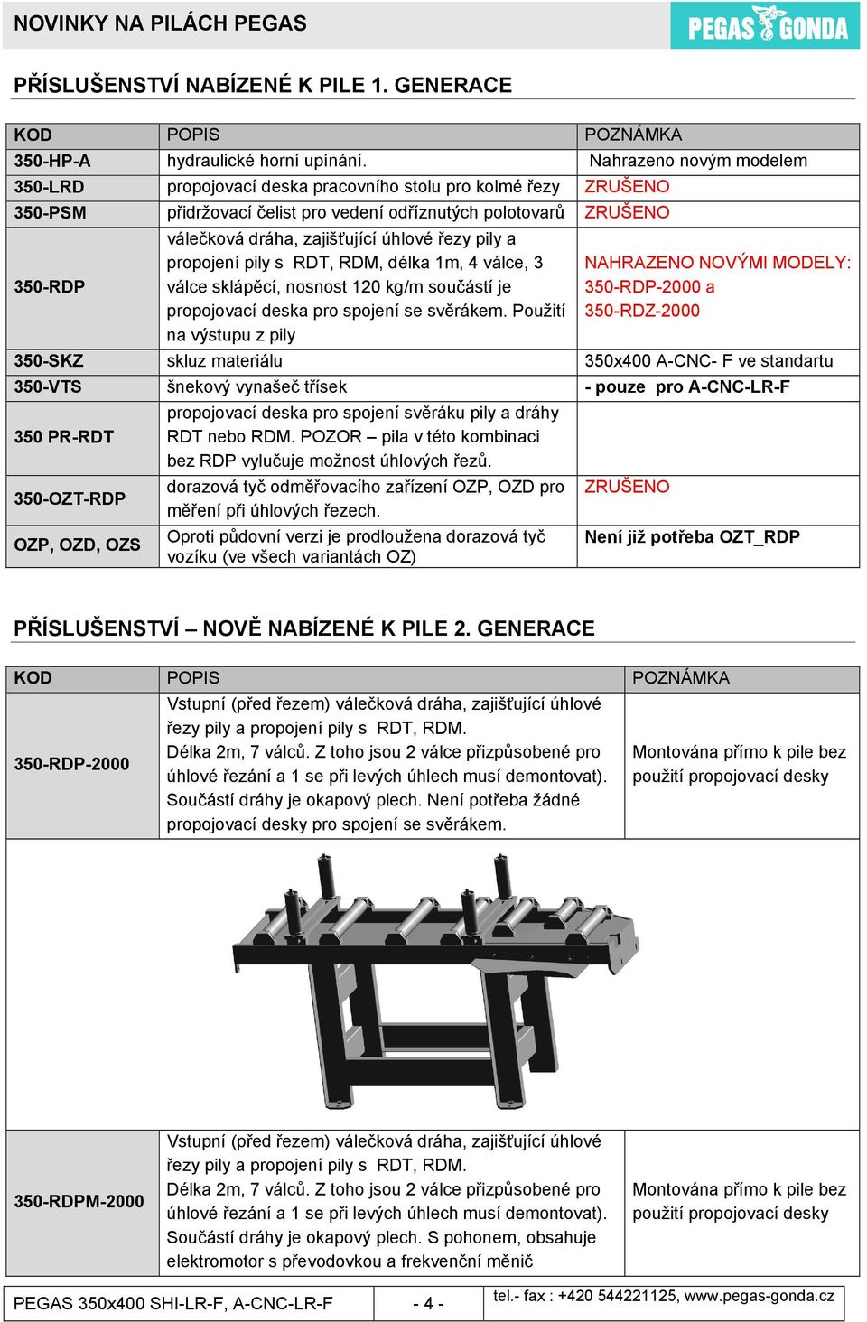 úhlové řezy pily a propojení pily s RDT, RDM, délka 1m, 4 válce, 3 válce sklápěcí, nosnost 120 kg/m součástí je propojovací deska pro spojení se svěrákem.