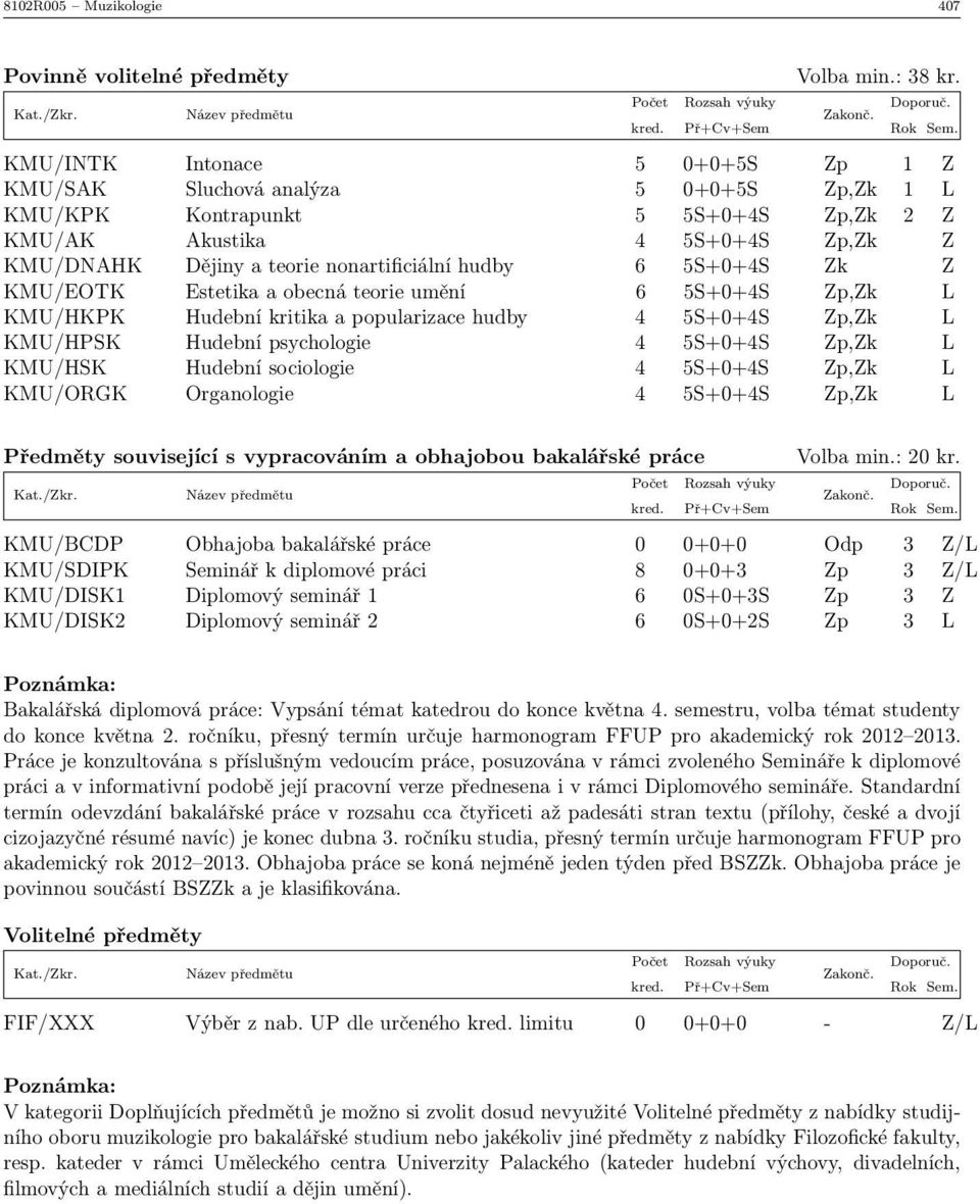 6 5S+0+4S Zk Z KMU/EOTK Estetika a obecná teorie umění 6 5S+0+4S Zp,Zk L KMU/HKPK Hudební kritika a popularizace hudby 4 5S+0+4S Zp,Zk L KMU/HPSK Hudební psychologie 4 5S+0+4S Zp,Zk L KMU/HSK Hudební