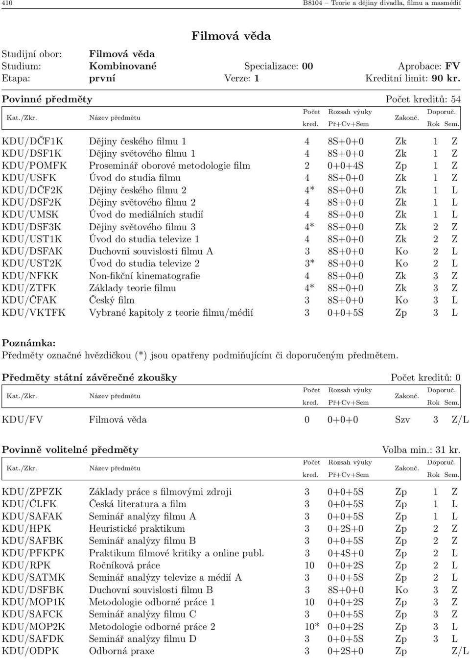 KDU/USFK Úvod do studia filmu 4 8S+0+0 Zk 1 Z KDU/DČF2K Dějiny českého filmu 2 4* 8S+0+0 Zk 1 L KDU/DSF2K Dějiny světového filmu 2 4 8S+0+0 Zk 1 L KDU/UMSK Úvod do mediálních studií 4 8S+0+0 Zk 1 L