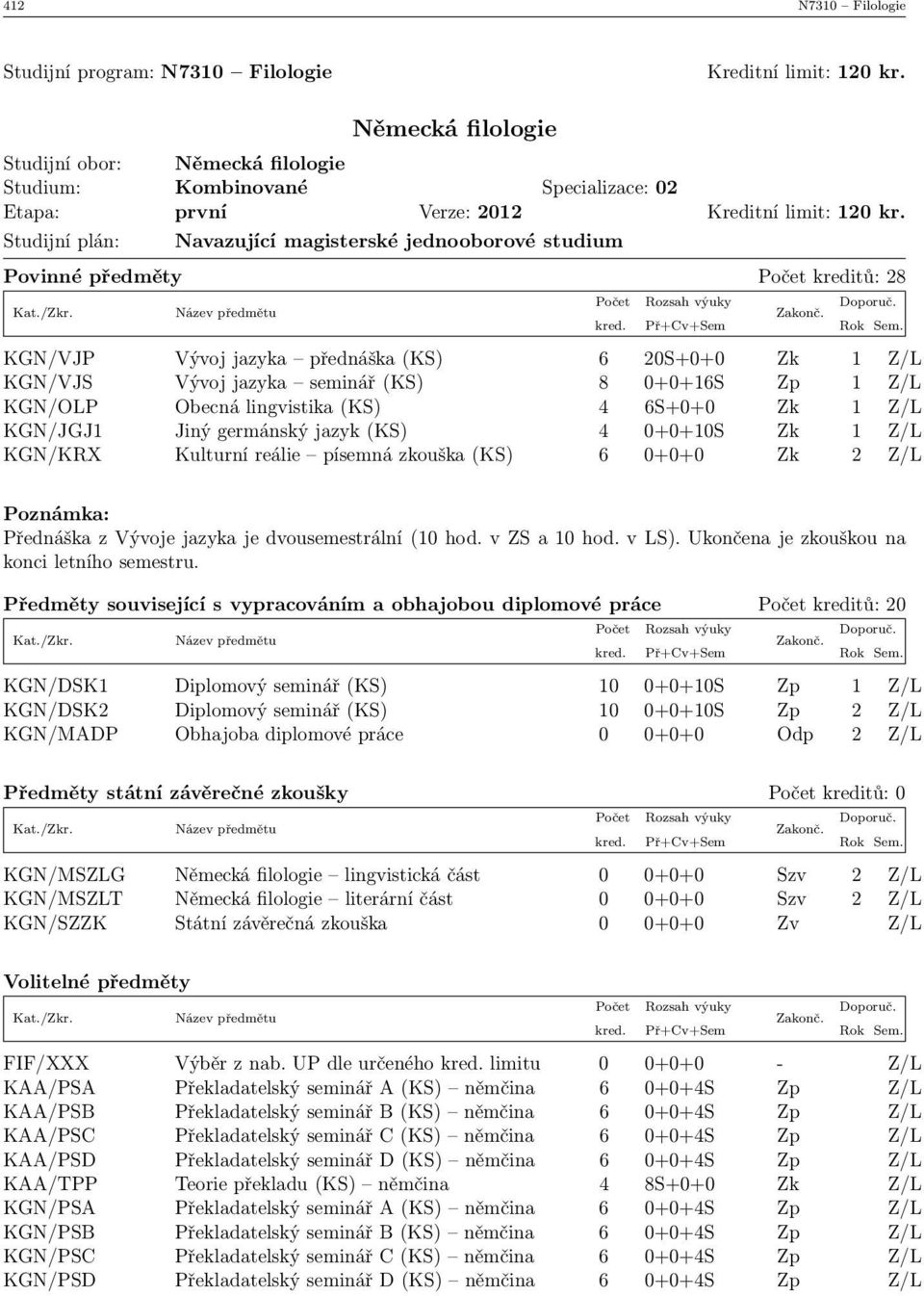 Studijní plán: Navazující magisterské jednooborové studium Povinné předměty Počet kreditů: 28 KGN/VJP Vývoj jazyka přednáška (KS) 6 20S+0+0 Zk 1 Z/L KGN/VJS Vývoj jazyka seminář (KS) 8 0+0+16S Zp 1