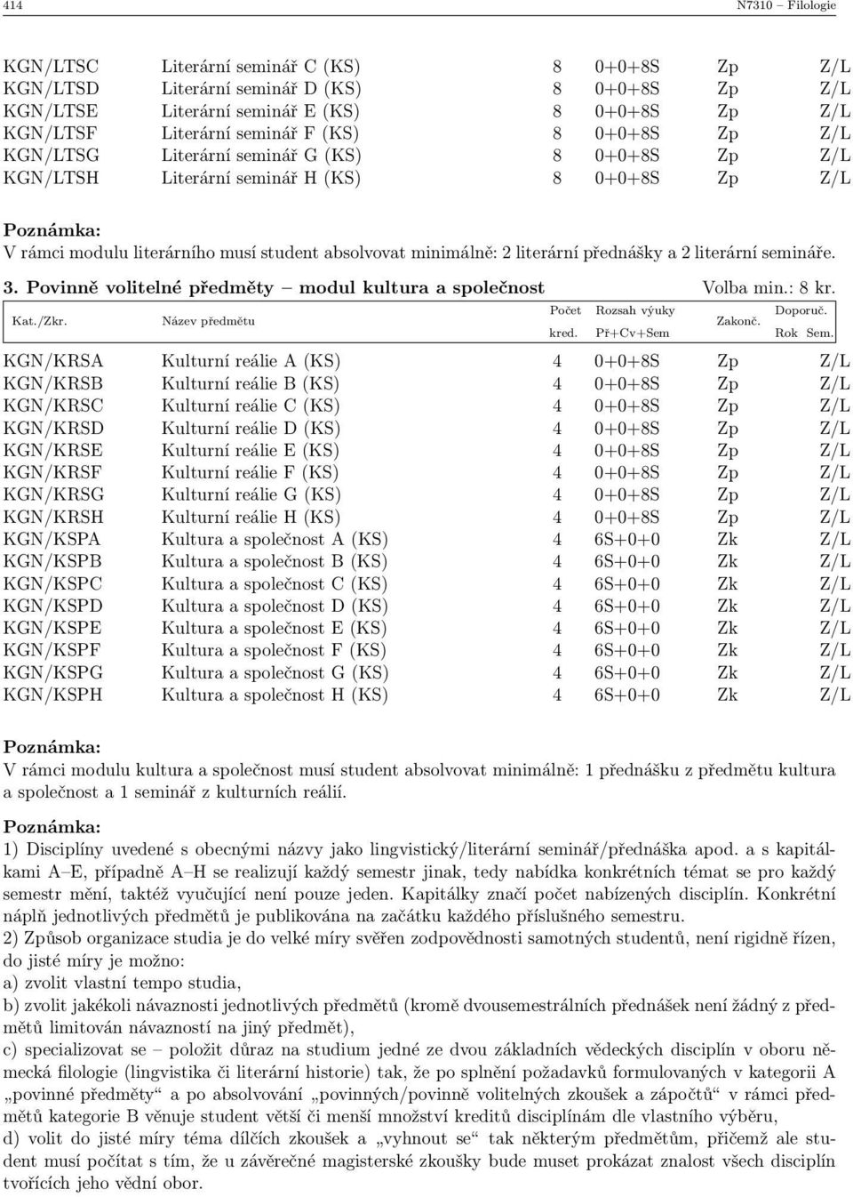 přednášky a 2 literární semináře. 3. Povinně volitelné předměty modul kultura a společnost Volba min.: 8 kr.