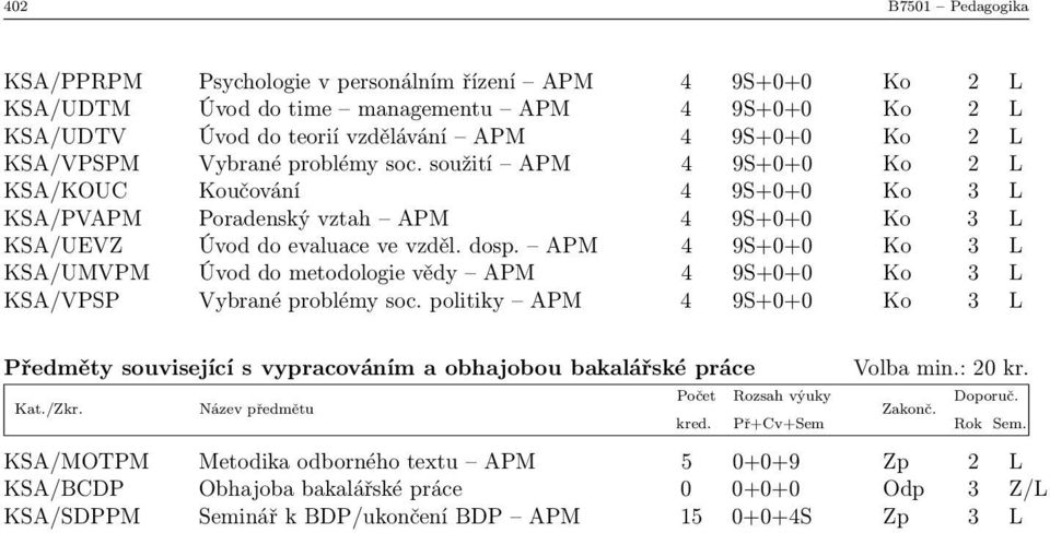 APM 4 9S+0+0 Ko 3 L KSA/UMVPM Úvod do metodologie vědy APM 4 9S+0+0 Ko 3 L KSA/VPSP Vybrané problémy soc.