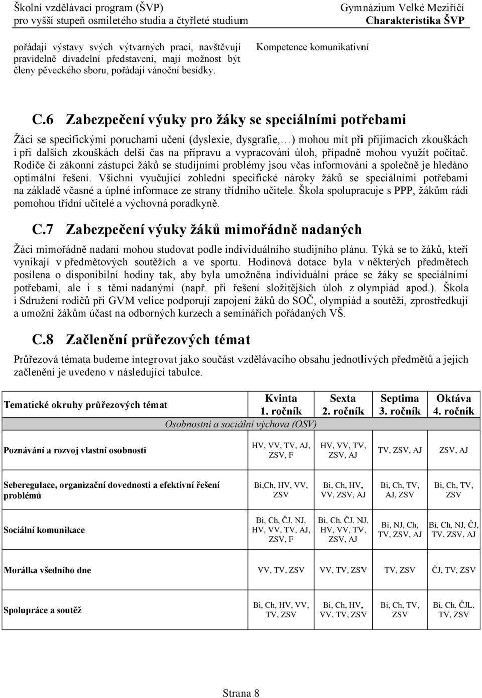 vypracování úloh, případně mohou vyuţít počítač. Rodiče či zákonní zástupci ţáků se studijními problémy jsou včas informováni a společně je hledáno optimální řešení.