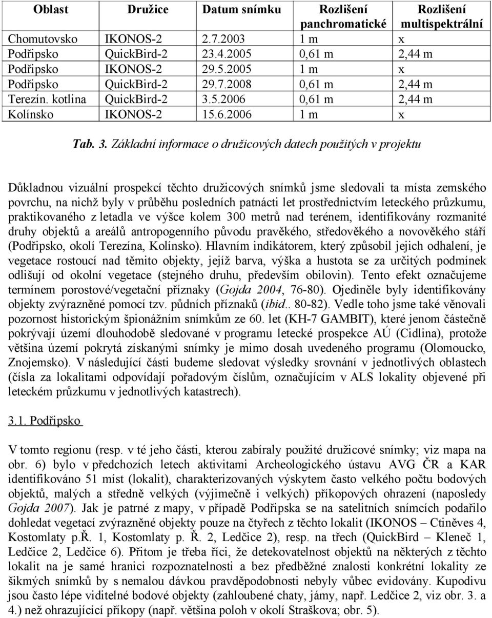 Základní informace o družicových datech použitých v projektu Důkladnou vizuální prospekcí těchto družicových snímků jsme sledovali ta místa zemského povrchu, na nichž byly v průběhu posledních