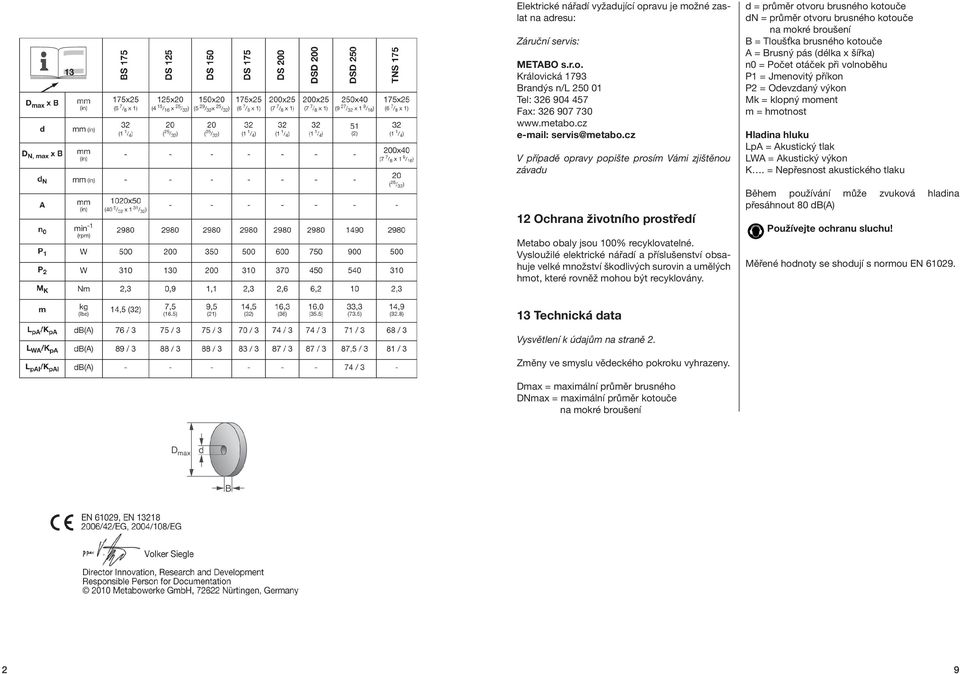 Vysloužilé elektrické nářadí a příslušenství obsahuje velké množství škodlivých surovin a umělých hmot, které rovněž mohou být recyklovány.