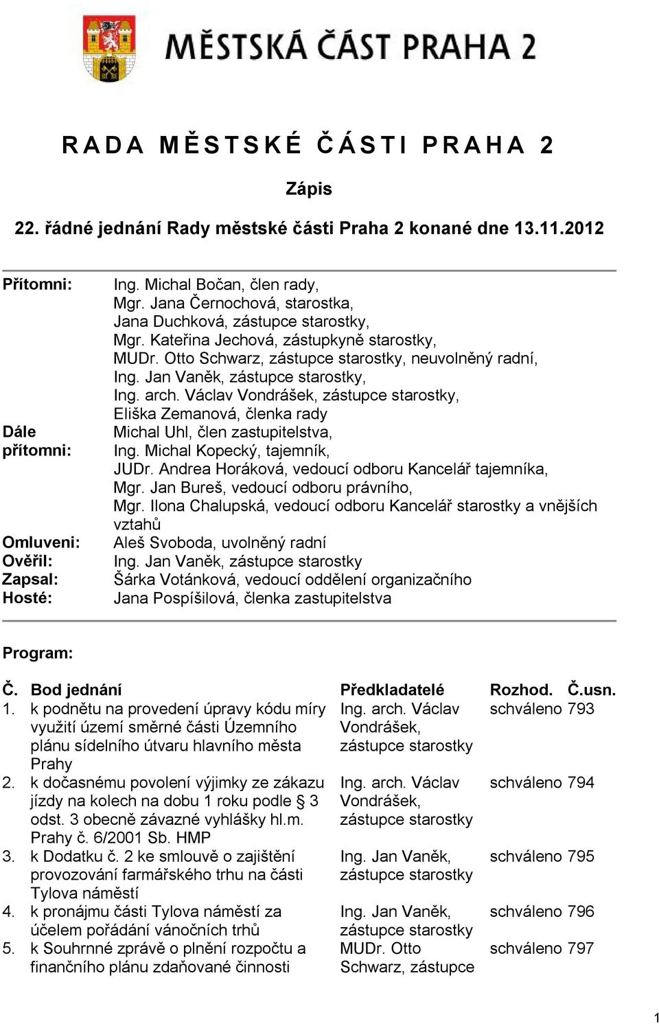 Jan Vaněk, zástupce starostky, Ing. arch. Václav Vondrášek, zástupce starostky, Eliška Zemanová, členka rady Michal Uhl, člen zastupitelstva, Ing. Michal Kopecký, tajemník, JUDr.
