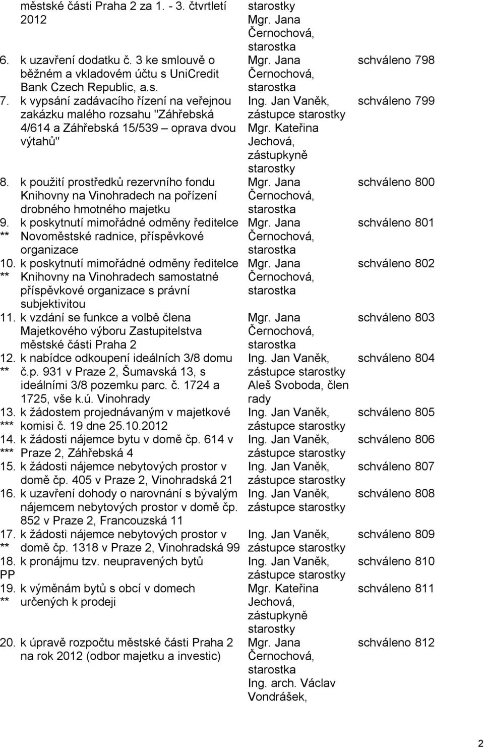 k použití prostředků rezervního fondu Knihovny na Vinohradech na pořízení drobného hmotného majetku 9. ** 10.