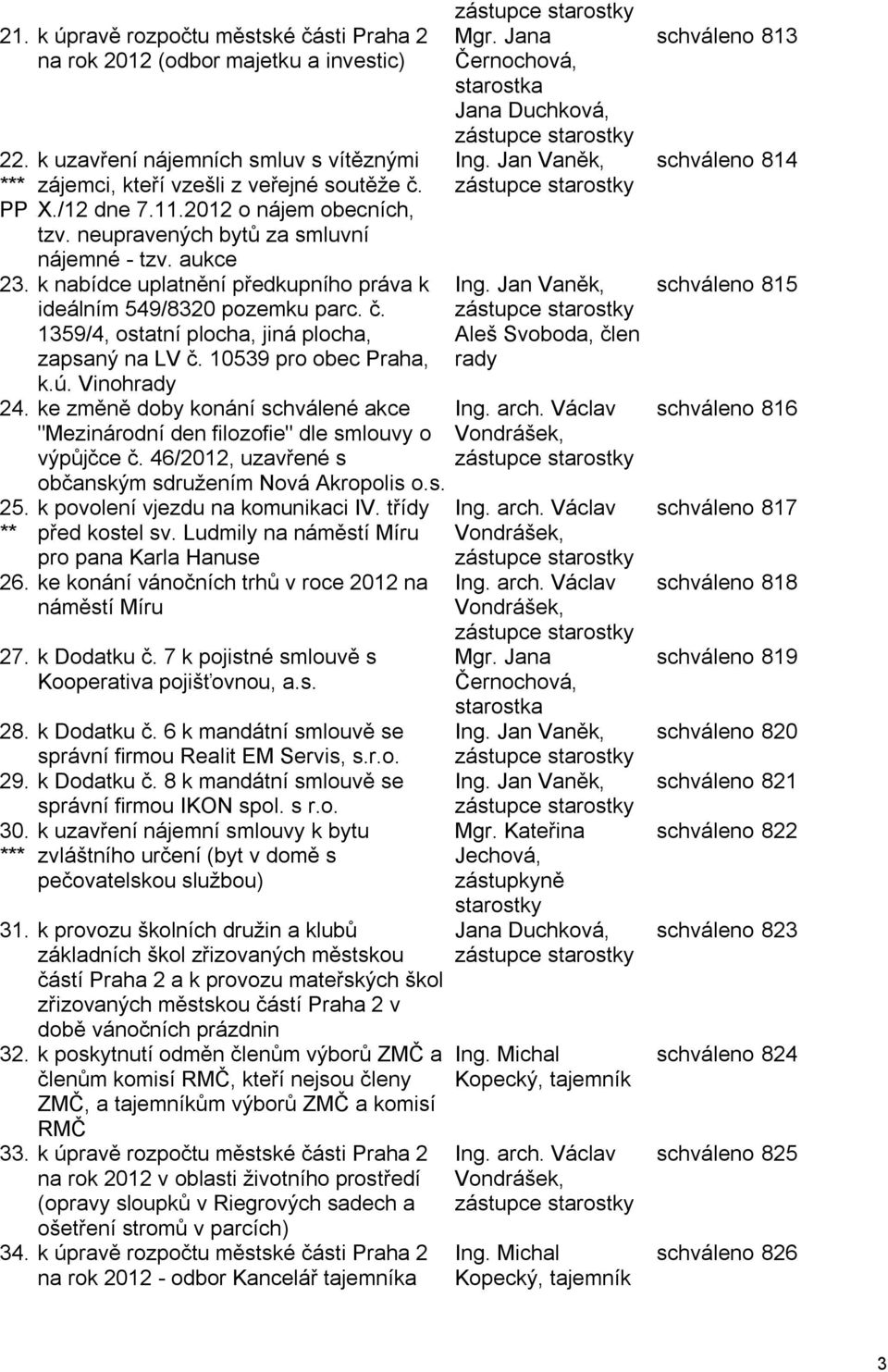 1359/4, ostatní plocha, jiná plocha, zapsaný na LV č. 10539 pro obec Praha, k.ú. Vinohrady 24. ke změně doby konání schválené akce "Mezinárodní den filozofie" dle smlouvy o výpůjčce č.