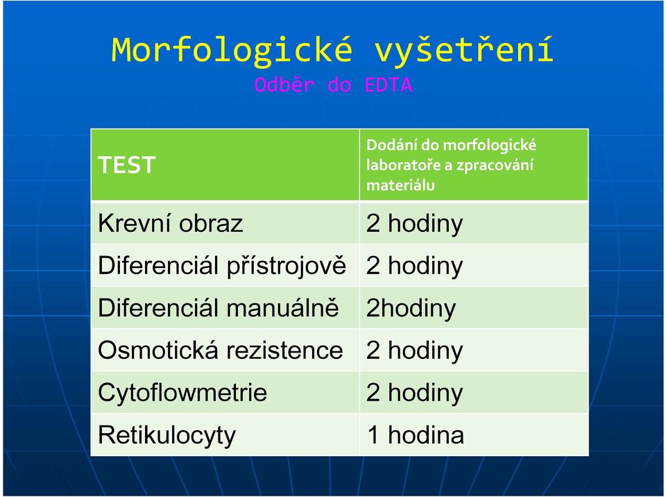 rezistence Cytoflowmetrie Retikulocyty Dodání do morfologické