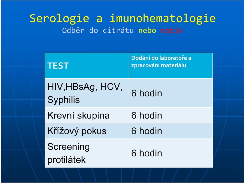 Křížový pokus Screening protilátek Dodání do