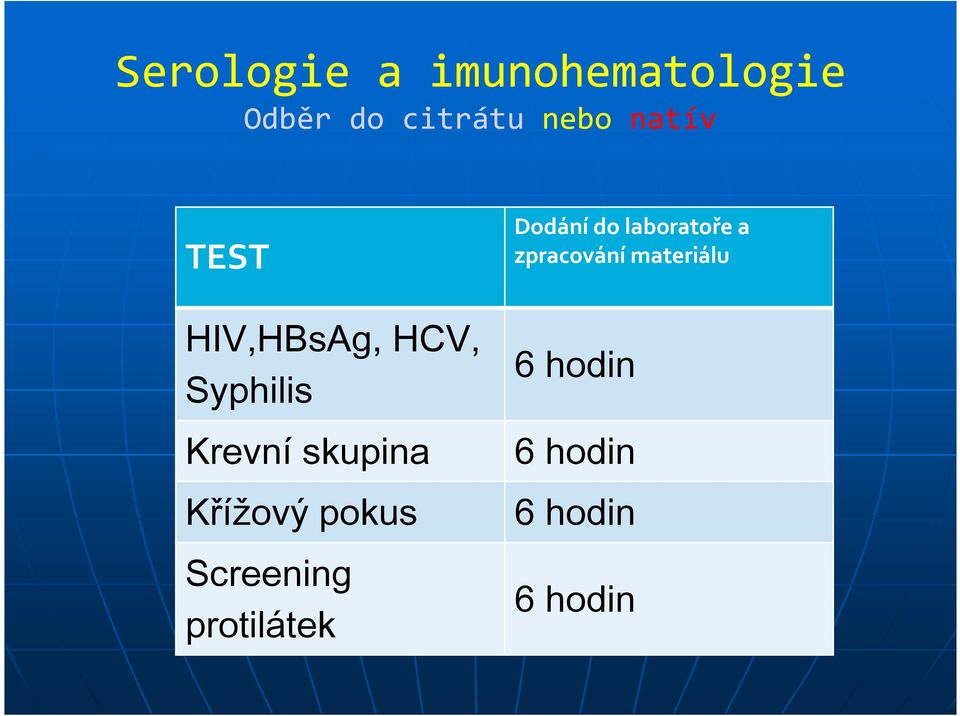 Křížový pokus Screening protilátek Dodání do