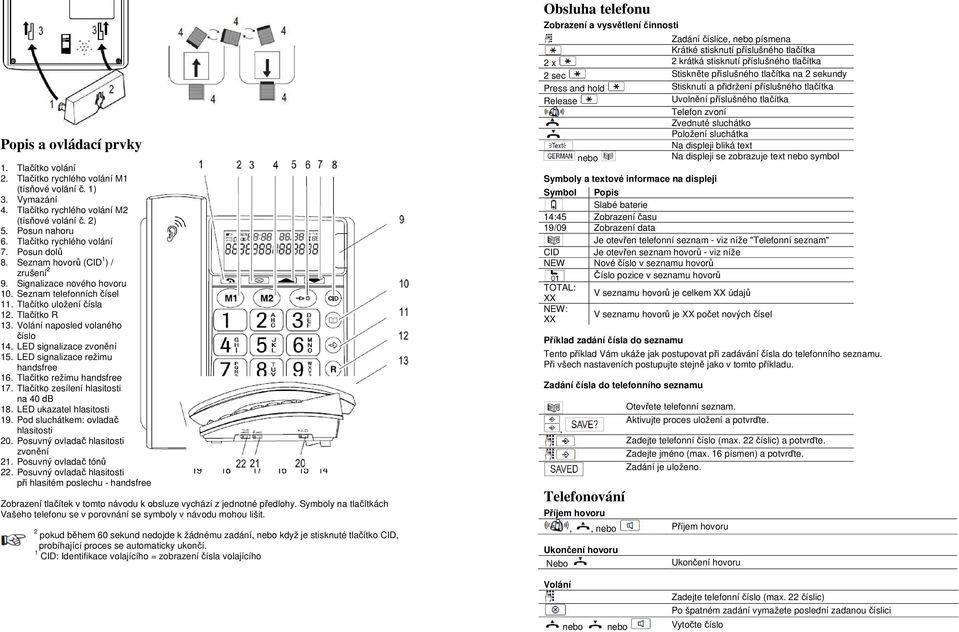 Volání naposled volaného číslo 14. LED signalizace zvonění 15. LED signalizace režimu handsfree 16. Tlačítko režimu handsfree 17. Tlačítko zesílení hlasitosti na 40 db 18. LED ukazatel hlasitosti 19.