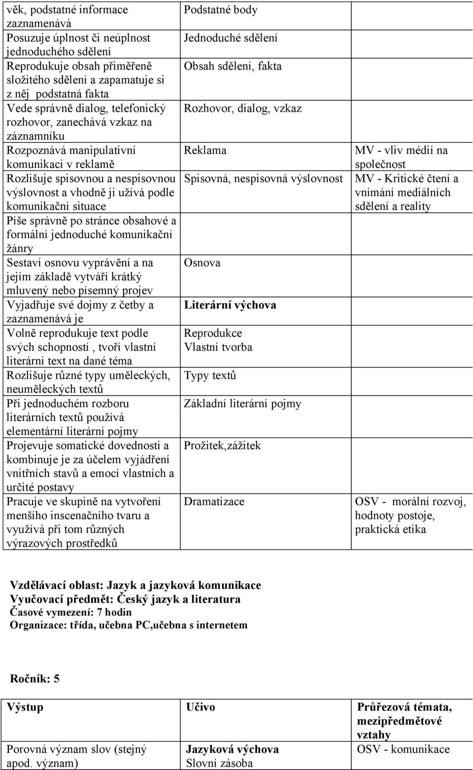 po stránce obsahové a formální jednoduché komunikační žánry Sestaví osnovu vyprávění a na jejím základě vytváří krátký mluvený nebo písemný projev Vyjadřuje své dojmy z četby a zaznamenává je Volně