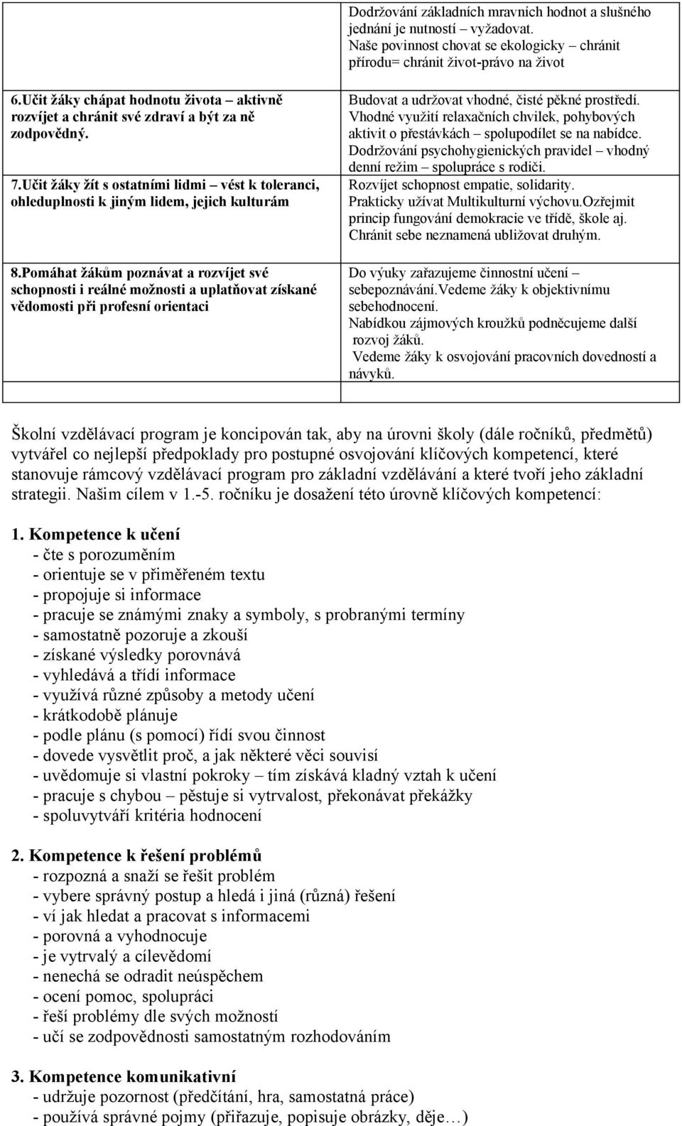 Pomáhat žákům poznávat a rozvíjet své schopnosti i reálné možnosti a uplatňovat získané vědomosti při profesní orientaci Budovat a udržovat vhodné, čisté pěkné prostředí.