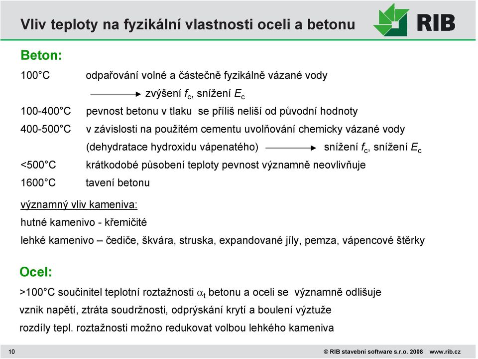 významně neovlivňuje 1600 C tavení betonu významný vliv kameniva: hutné kamenivo - křemičité lehké kamenivo čediče, škvára, struska, expandované jíly, pemza, vápencové štěrky Ocel: >100 C součinitel