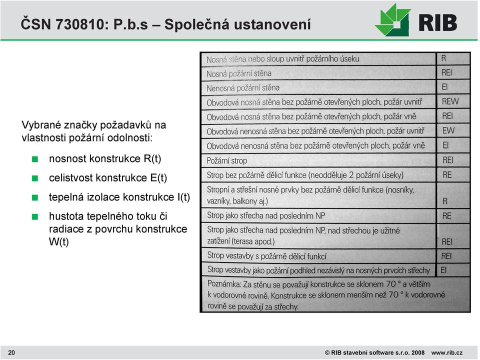 odolnosti: nosnost konstrukce R(t) celistvost konstrukce E(t) tepelná