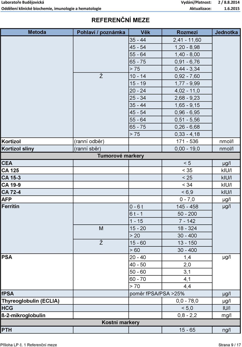 < 34 kiu/l CA 72-4 < 6,9 kiu/l AFP 0-7,0 µg/l Ferritin 0-6 t 145-458 µg/l 6 t - 1 50-200 1-15 7-142 M 15-20 18-324 > 20 30-400 Ž 15-60 13-150 > 60 30-400 PSA 20-40 1,4 µg/l 40-50 2,0 50-60 3,1 60-70