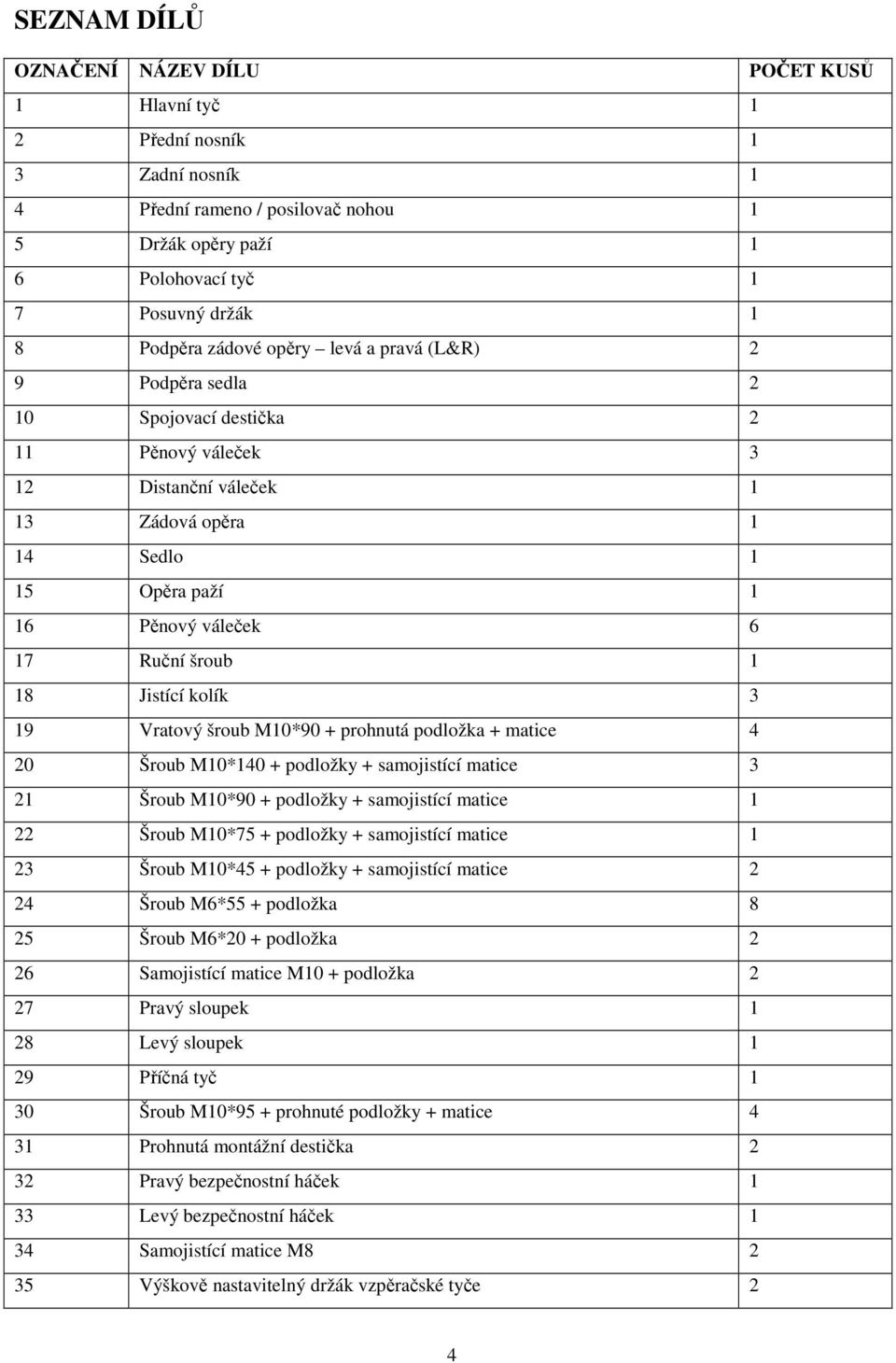 1 18 Jistící kolík 3 19 Vratový šroub M10*90 + prohnutá podložka + matice 4 20 Šroub M10*140 + podložky + samojistící matice 3 21 Šroub M10*90 + podložky + samojistící matice 1 22 Šroub M10*75 +