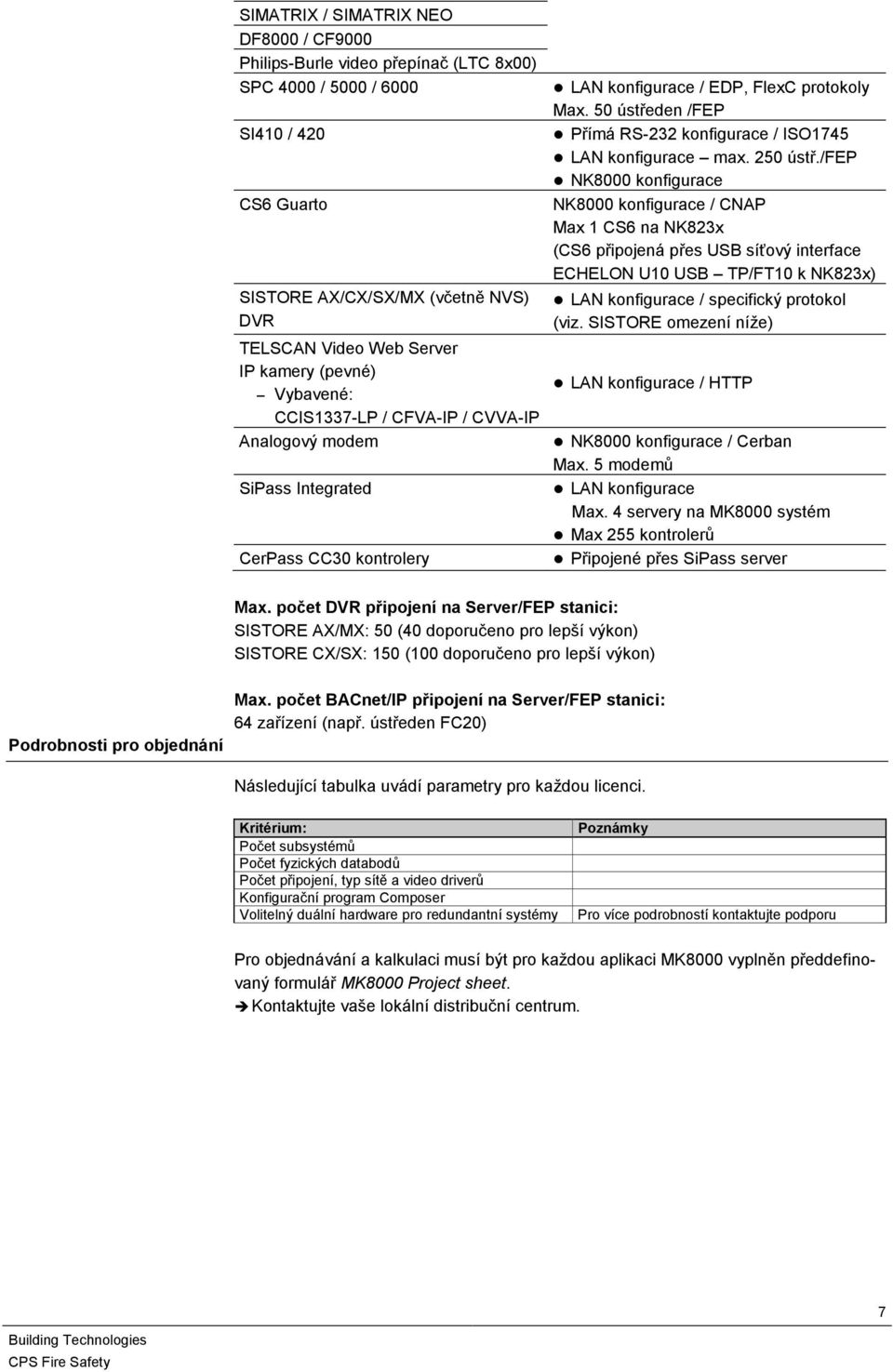 50 ústředen /FEP Přímá RS-232 konfigurace / ISO1745 LAN konfigurace max. 250 ústř.