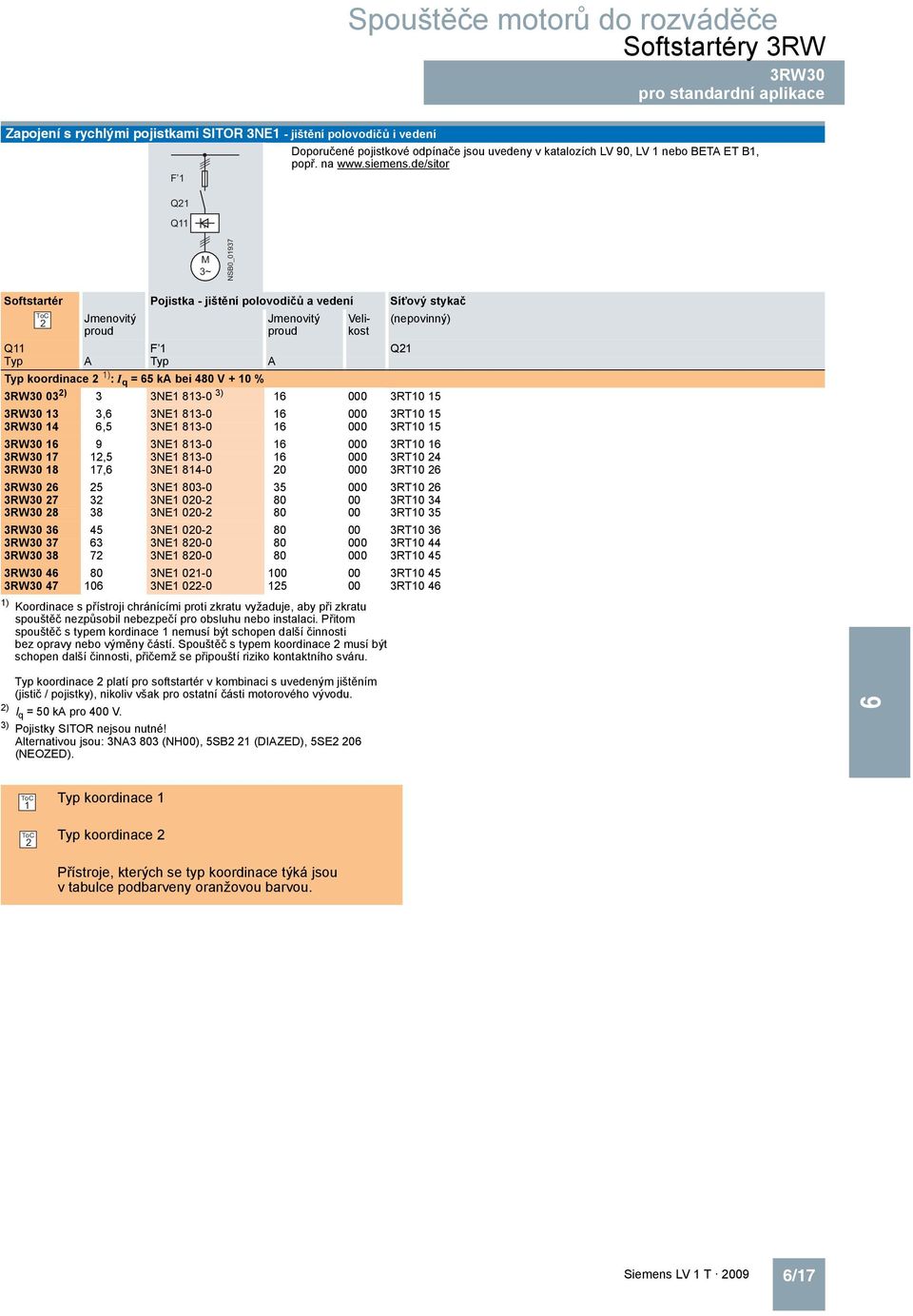 de/sitor M ~ NSB0_0197 Softstartér Pojistka - jištění polovodičů a vedení Síťový stykač ToC 2 Jmenovitý Jmenovitý Velikost (nepovinný) proud proud Q11 F 1 Q21 Typ A Typ A Typ koordinace 2 1) : I q =