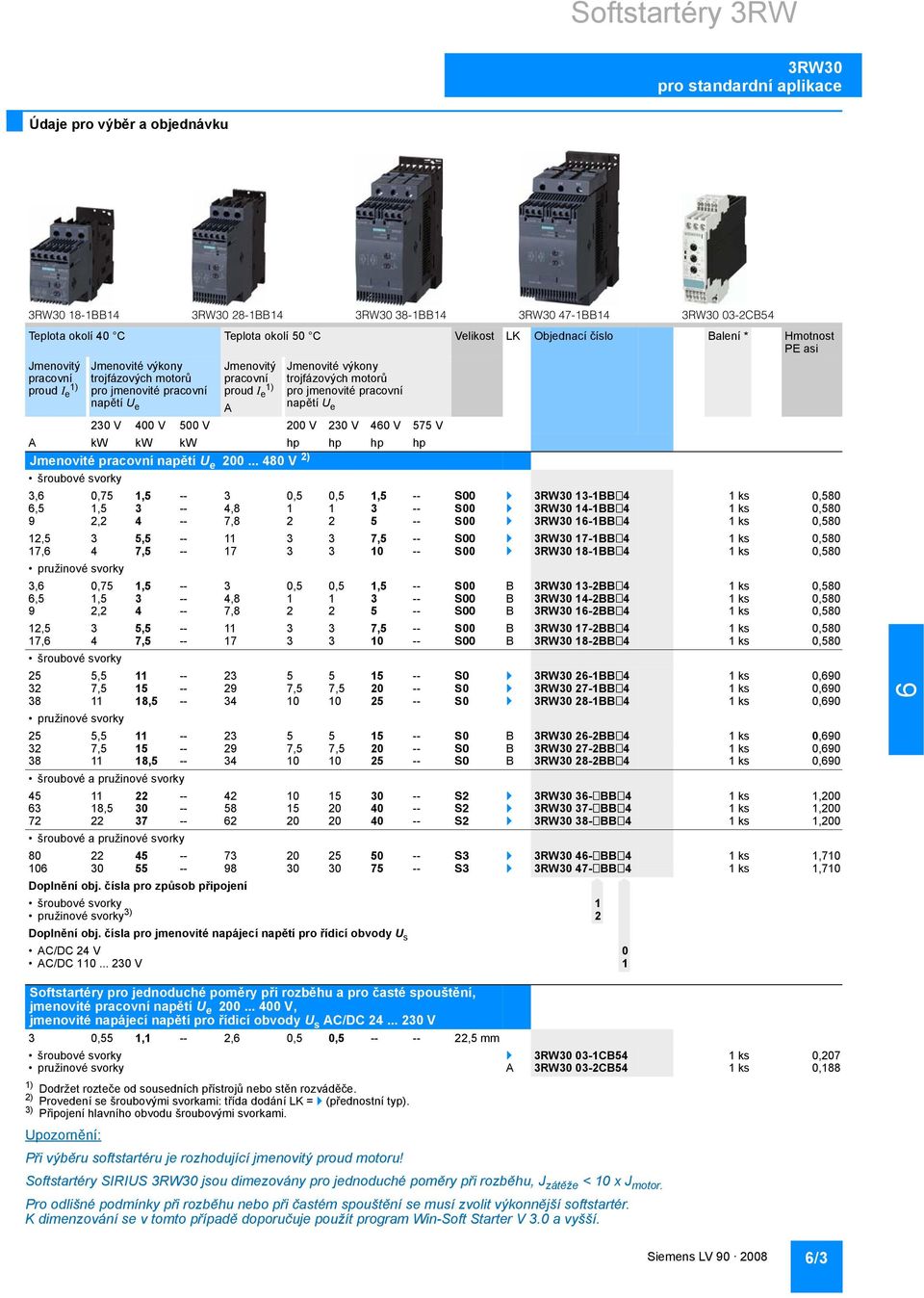 jmenovité pracovní napětí U e 20 V 400 V 500 V 200 V 20 V 40 V 575 V A kw kw kw hp hp hp hp Jmenovité pracovní napětí U e 200.