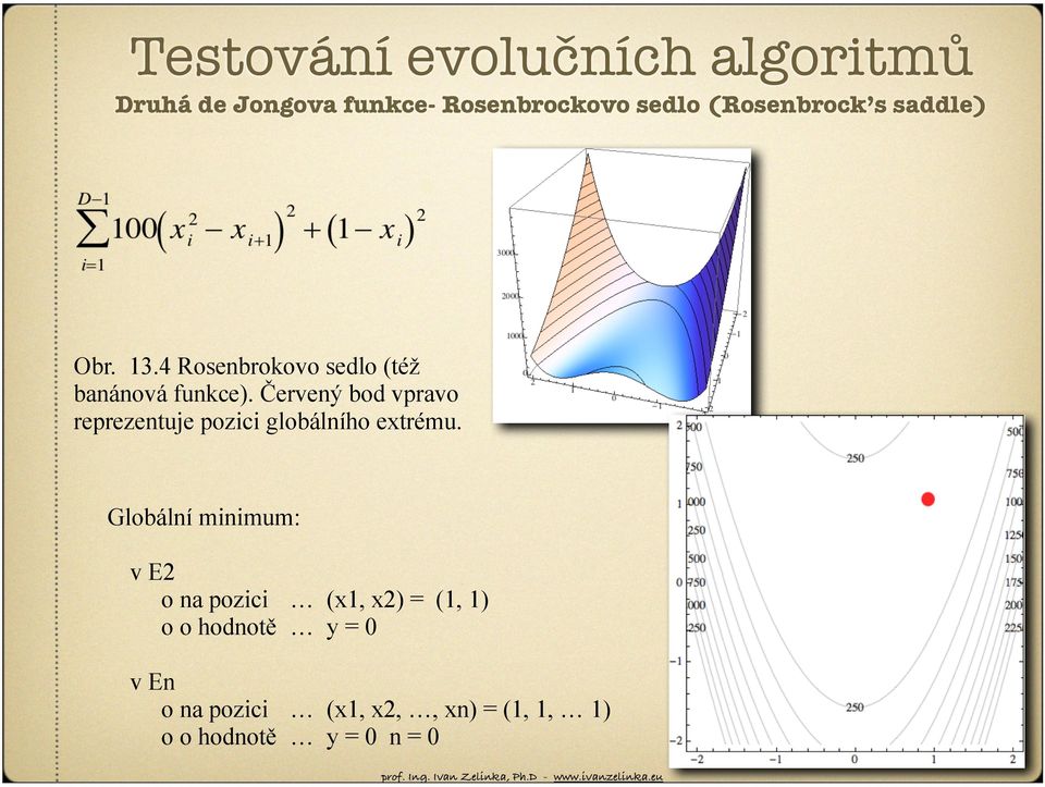 Červený bod vpravo reprezentuje pozici globálního extrému.