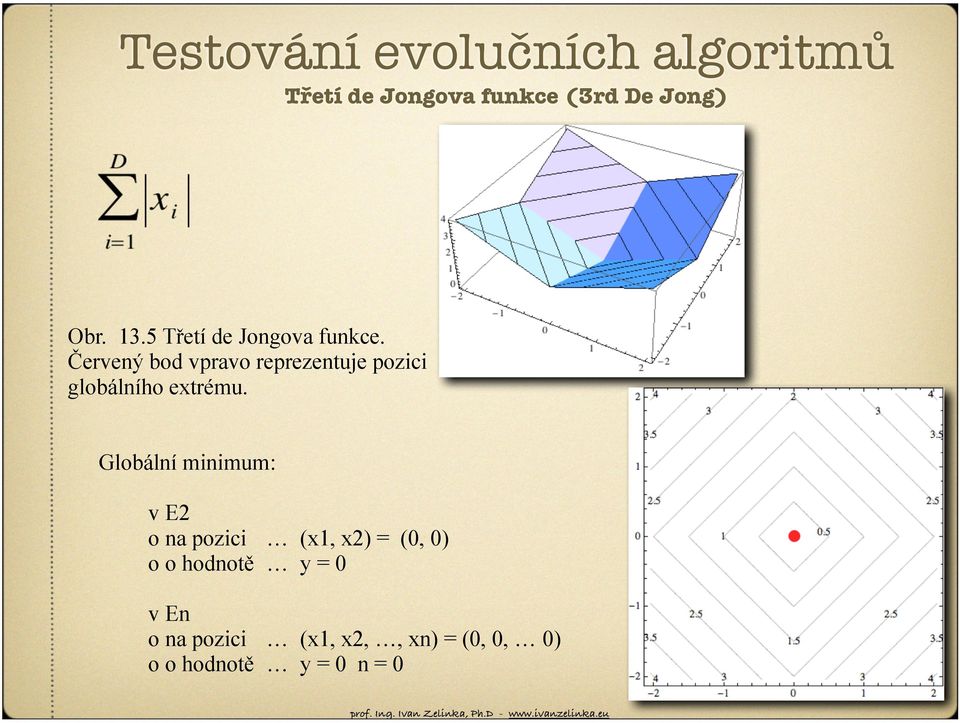 Červený bod vpravo reprezentuje pozici globálního extrému.