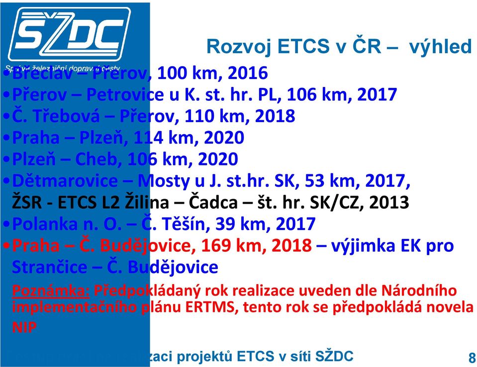 SK, 53 km, 2017, ŽSR ETCS L2 Žilina Čadca št. hr. SK/CZ, 2013 Polanka n. O. Č. Těšín, 39 km, 2017 Praha Č.