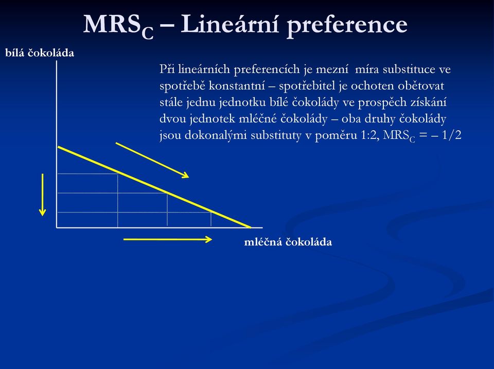 jednu jednotku bílé čokolády ve prospěch získání dvou jednotek mléčné čokolády