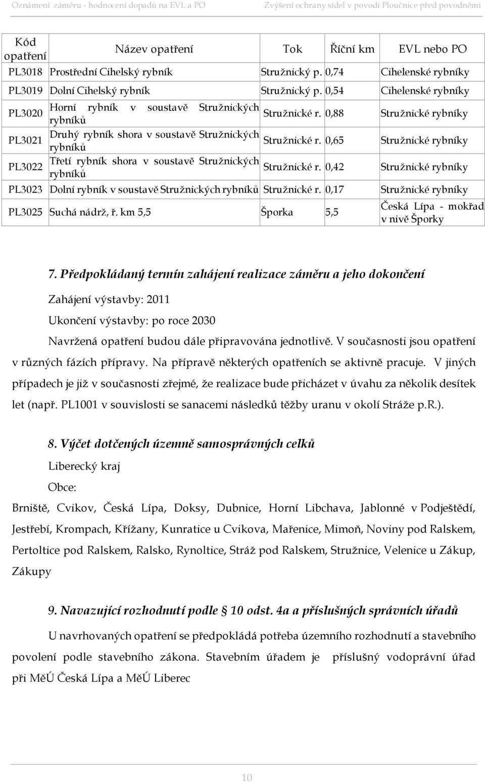 0,65 rybníků Třetí rybník shora v soustavě Stružnických PL3022 Stružnické r. 0,42 rybníků PL3023 Dolní rybník v soustavě Stružnických rybníků Stružnické r. 0,17 PL3025 Suchá nádrž, ř.