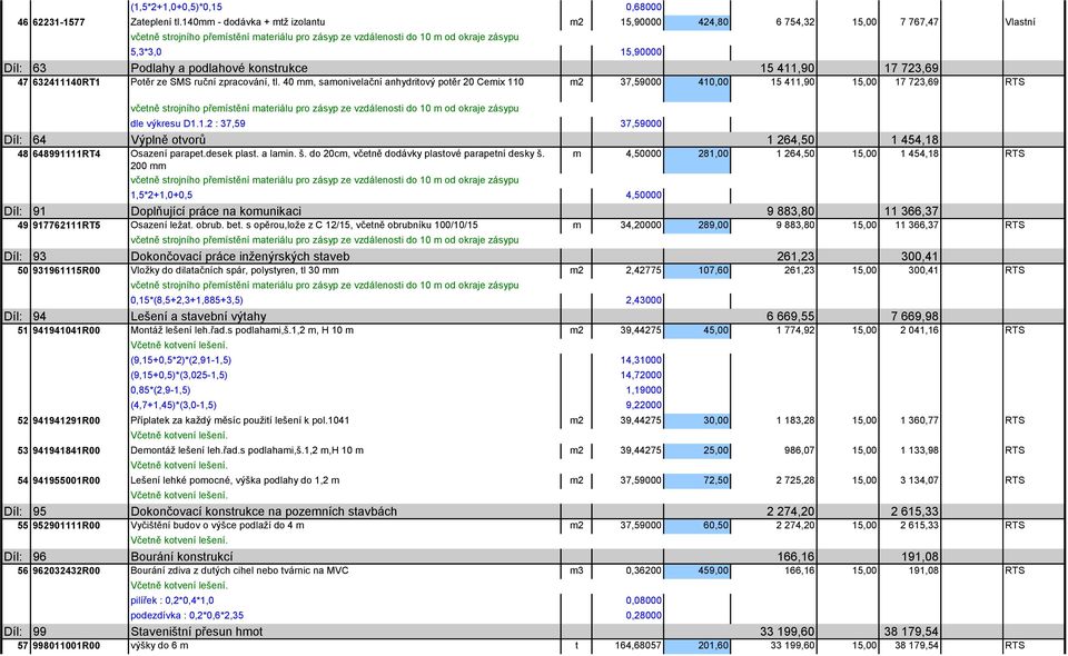zpracování, tl. 40 mm, samonivelační anhydritový potěr 20 Cemix 110 m2 37,59000 410,00 15 411,90 15,00 17 723,69 RTS dle výkresu D1.1.2 : 37,59 37,59000 Díl: 64 Výplně otvorů 1 264,50 1 454,18 48 648991111RT4 Osazení parapet.