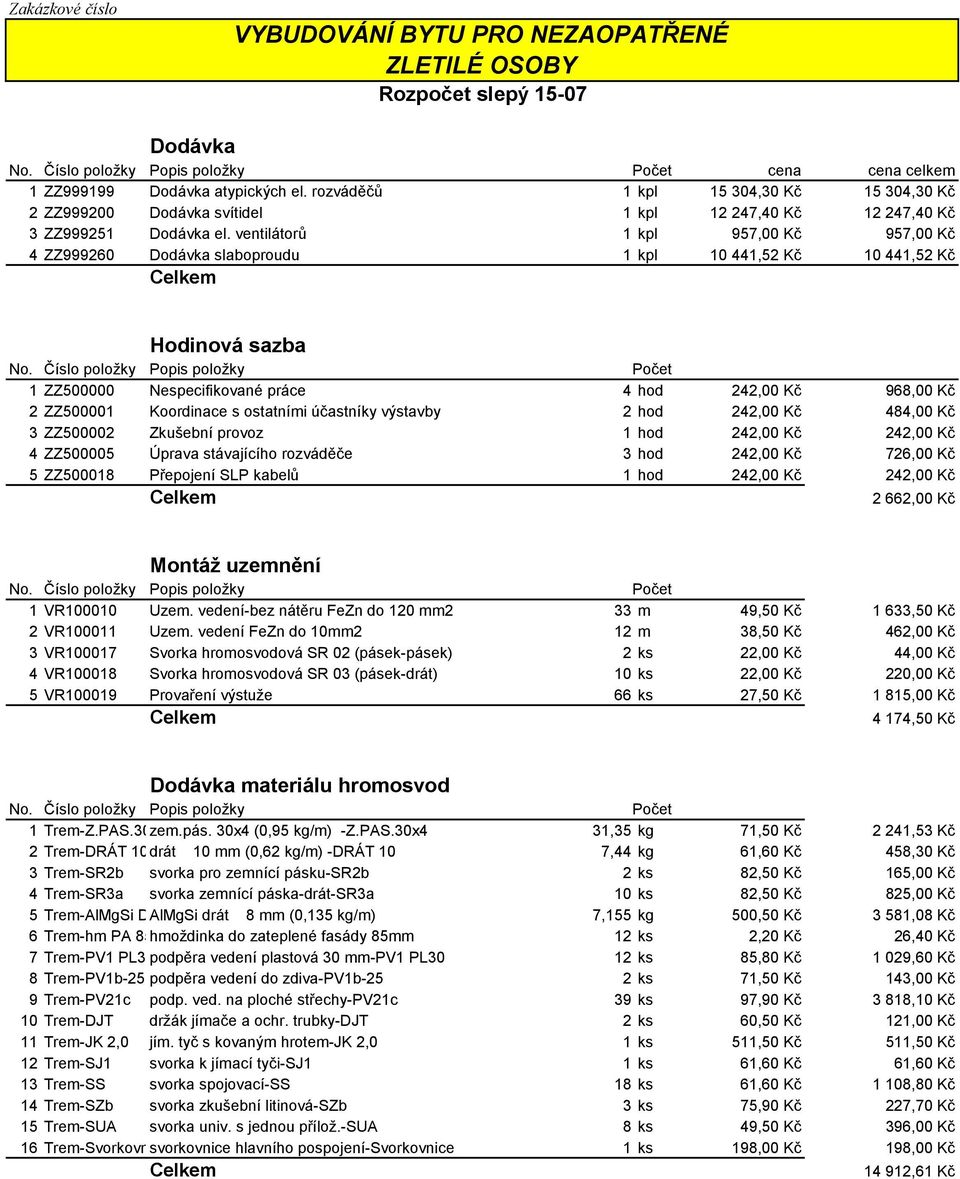 ventilátorů 1 kpl 957,00 Kč 957,00 Kč 4 ZZ999260 Dodávka slaboproudu 1 kpl 10 441,52 Kč 10 441,52 Kč Celkem Hodinová sazba No.