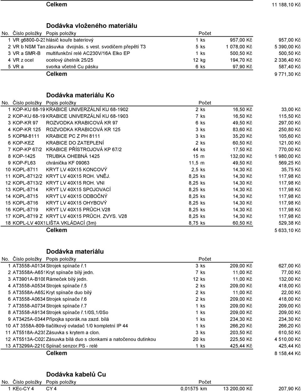 včetně Cu pásku 6 ks 97,90 Kč 587,40 Kč Celkem 9 771,30 Kč Dodávka materiálu Ko No.