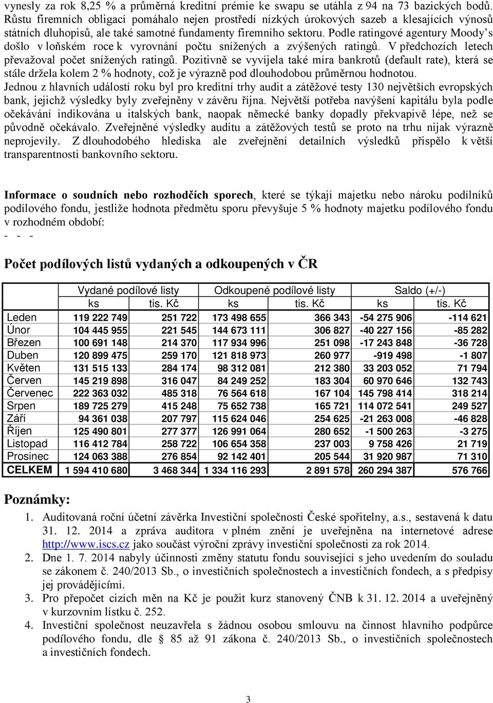 Podle ratingové agentury Moody s došlo v loňském roce k vyrovnání počtu snížených a zvýšených ratingů. V předchozích letech převažoval počet snížených ratingů.