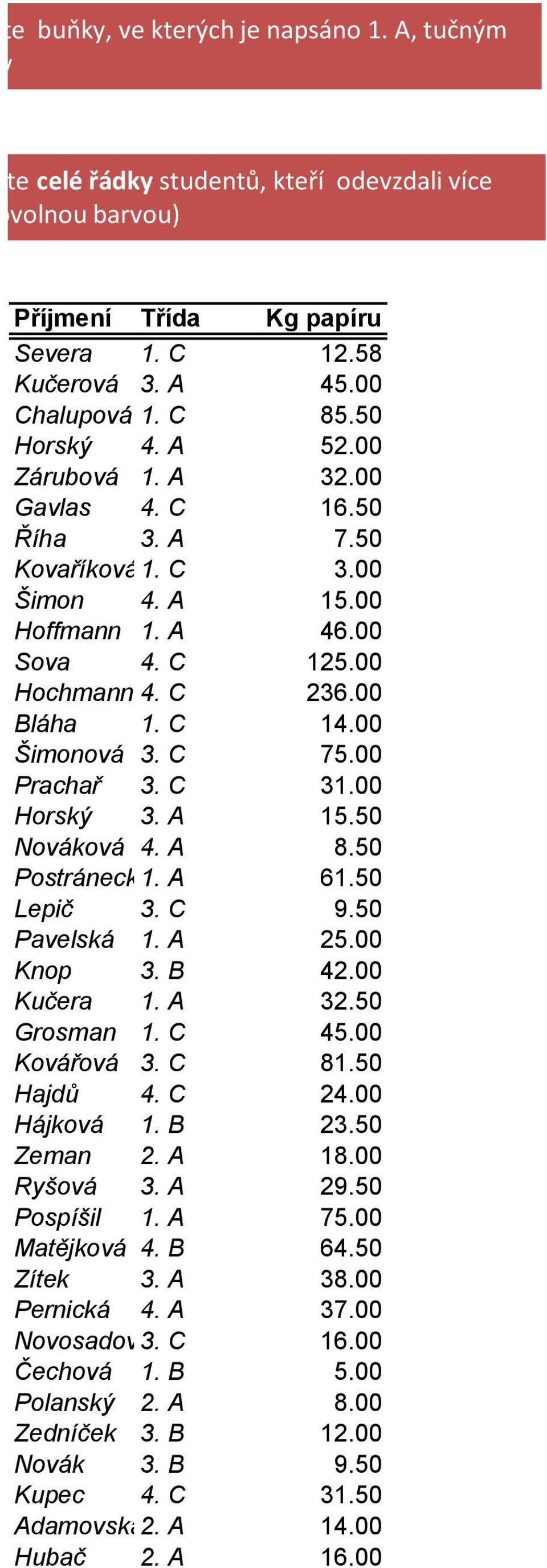 C 236.00 Bláha 1. C 14.00 Šimonová 3. C 75.00 Prachař 3. C 31.00 Horský 3. A 15.50 Nováková 4. A 8.50 Postránecká1. A 61.50 Lepič 3. C 9.50 Pavelská 1. A 25.00 Knop 3. B 42.00 Kučera 1. A 32.