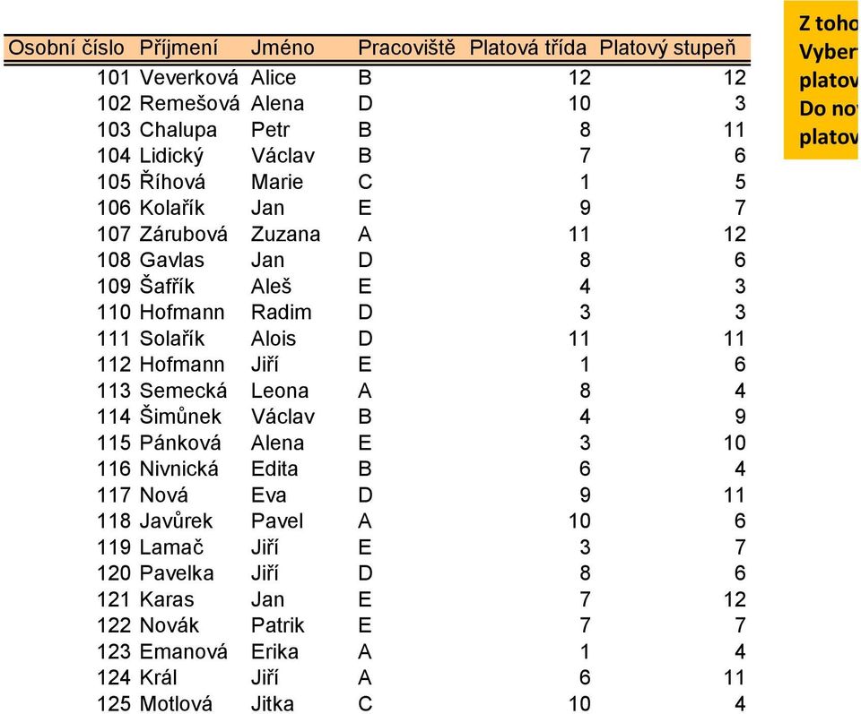 Václav B 4 9 115 Pánková Alena E 3 10 116 Nivnická Edita B 6 4 117 Nová Eva D 9 11 118 Javůrek Pavel A 10 6 119 Lamač Jiří E 3 7 120 Pavelka Jiří D 8 6 121 Karas Jan E 7 12 122 Novák Patrik E 7 7