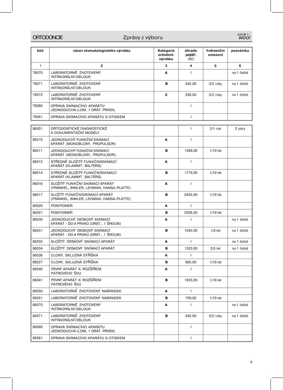 ZHOTOVENÝ NTRAORÁLNÍ OBLOUK C 339,00 3/3 roky na 1 čelist 76080 OPRAVA SNÍMACÍHO APARÁTU JEDNODUCHÁ (LOM, 1 DRÁT.