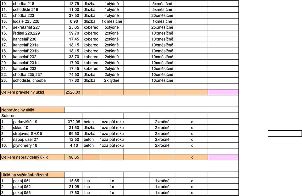 kancelář 231a 18,15 koberec 2xtýdně 10xměsíčně 18. kancelář 231b 18,15 koberec 2xtýdně 10xměsíčně 19. kancelář 232 33,70 koberec 2xtýdně 10xměsíčně 20.