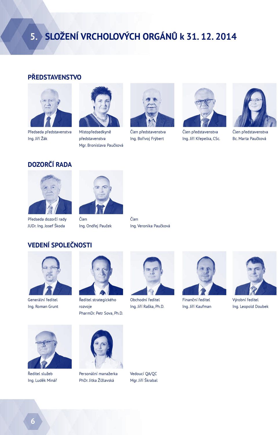 Ondřej Pauček Ing. Veronika Paučková VEDENÍ SPOLEČNOSTI Generální ředitel Ředitel strategického Obchodní ředitel Finanční ředitel Výrobní ředitel Ing. Roman Grunt rozvoje Ing.